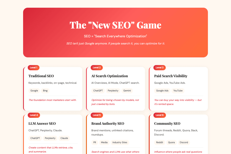 New Seo Game 9 Levels