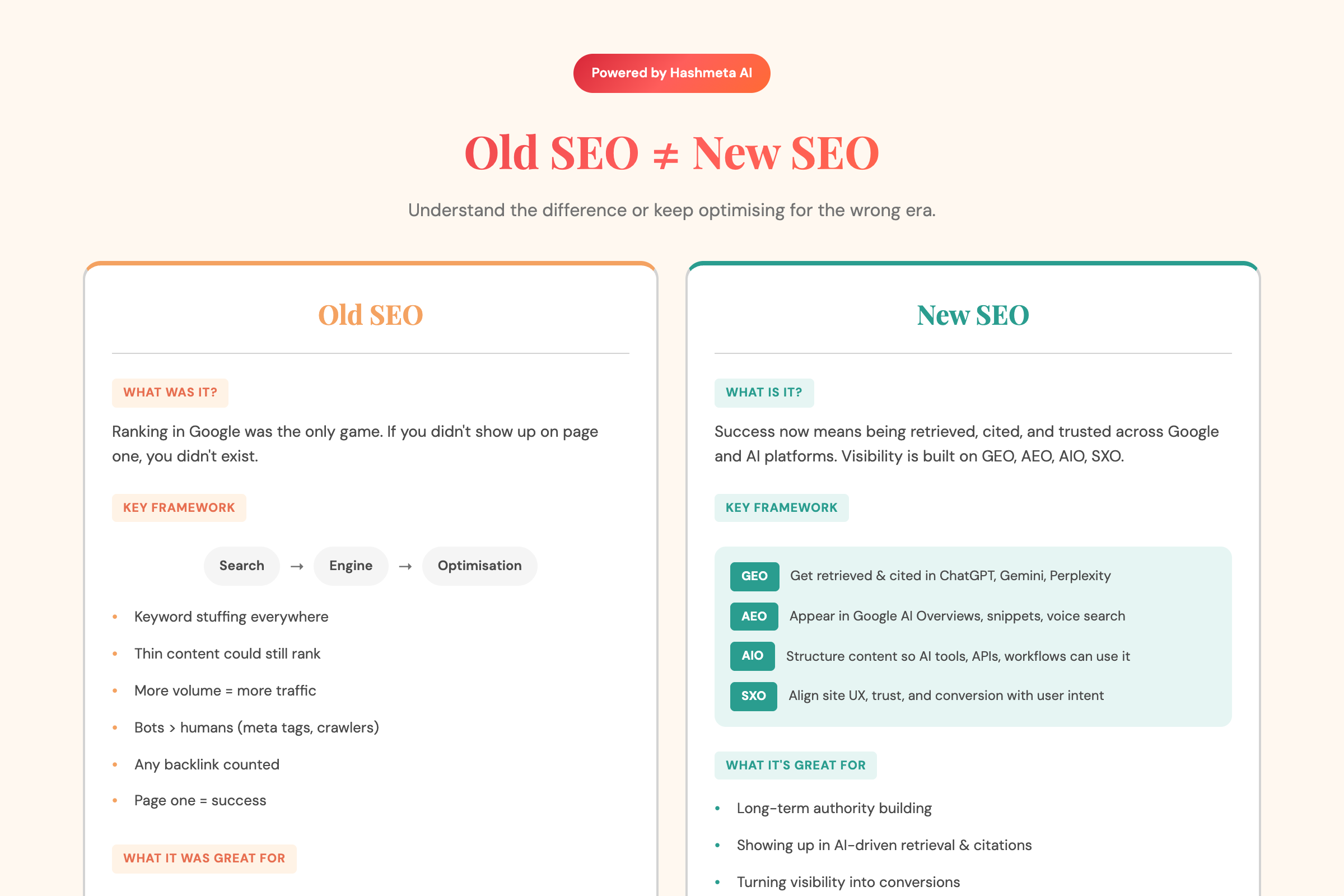 Old SEO vs New SEO Detailed