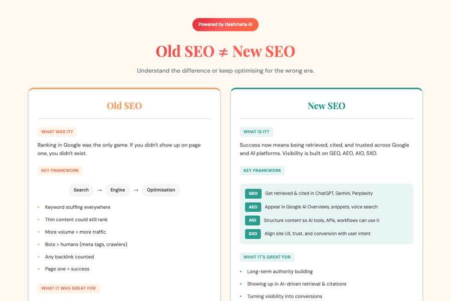 Old Seo Vs New Seo Detailed