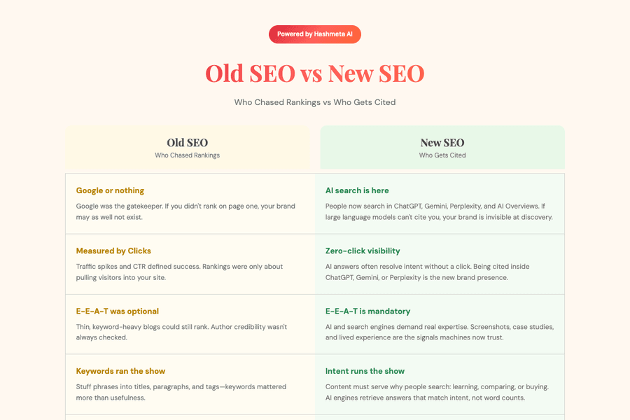 Old vs New SEO Comparison