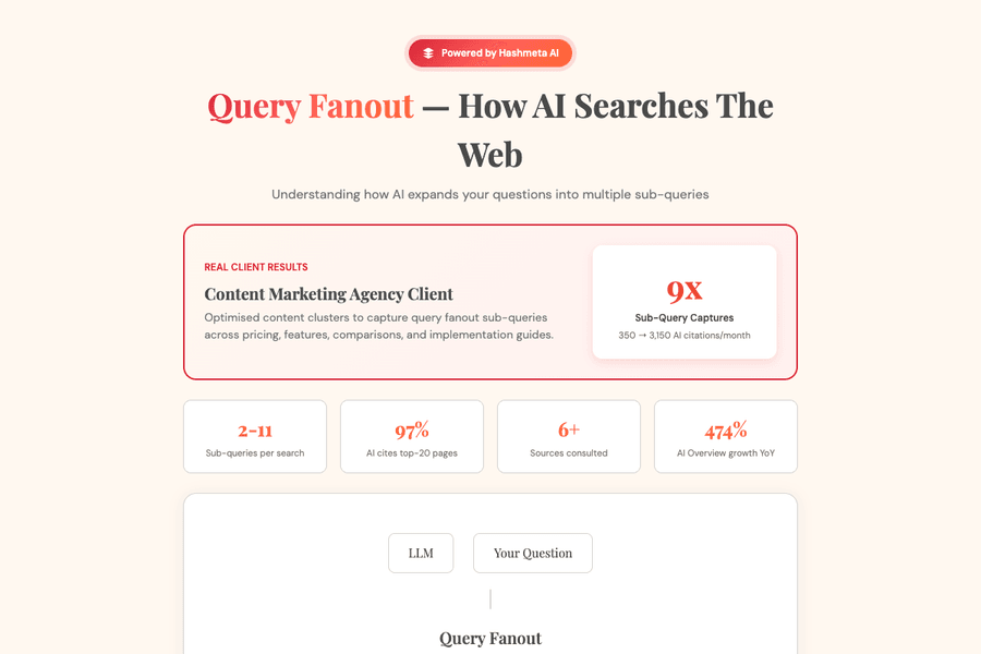 Query Fanout