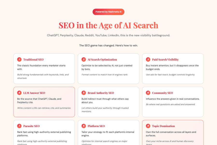 SEO in the Age of AI Search
