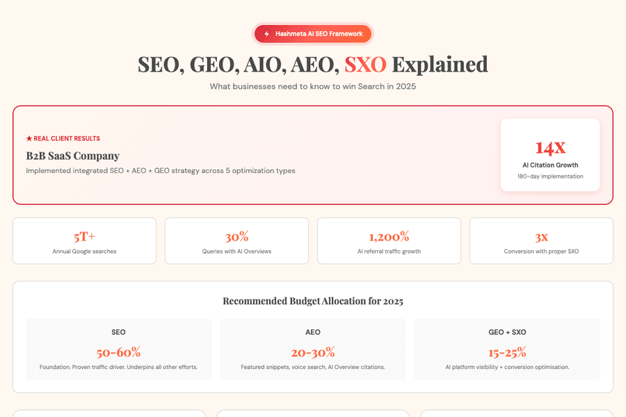 Seo Geo Aio Aeo Sxo Explained