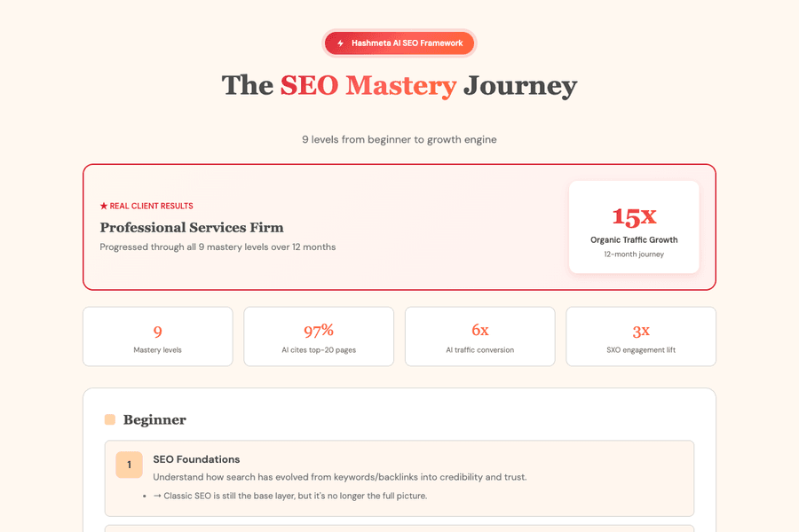 Seo Mastery Journey 2025
