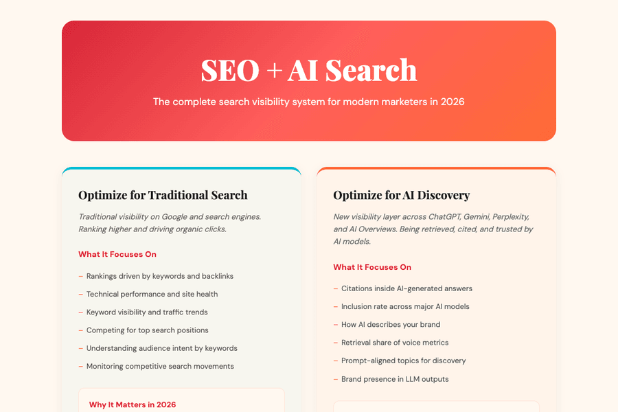 SEO Plus AI Search Visibility