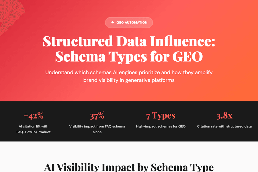 Structured Data Influence Geo