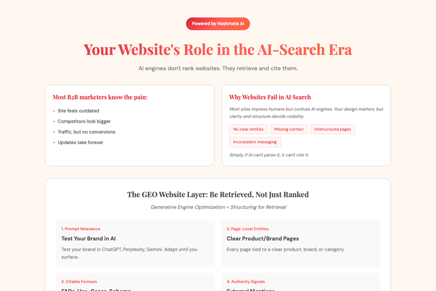 Website Role Ai Search Era