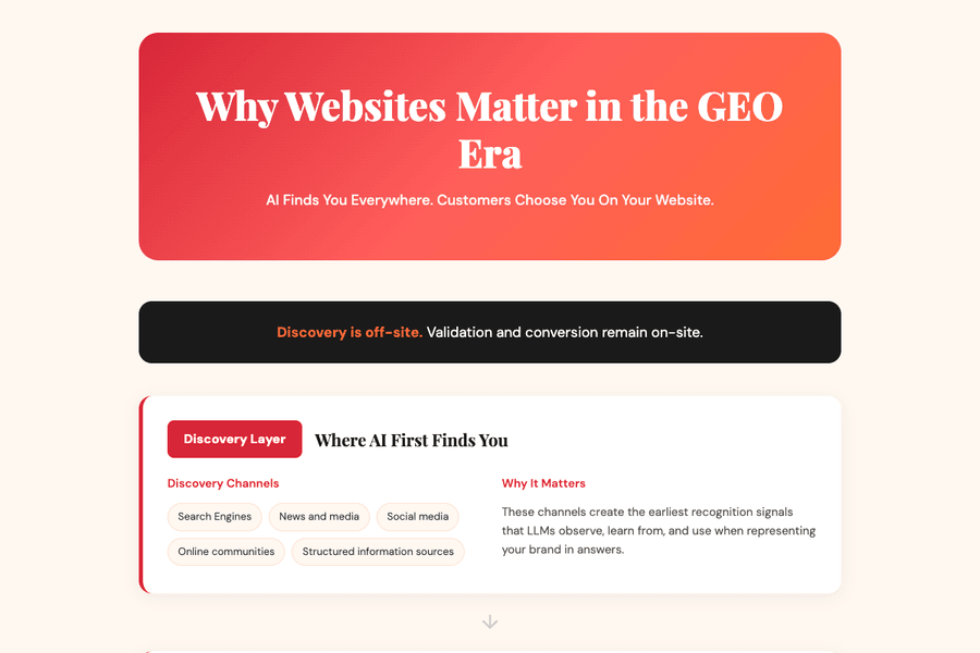 Websites Matter GEO Era