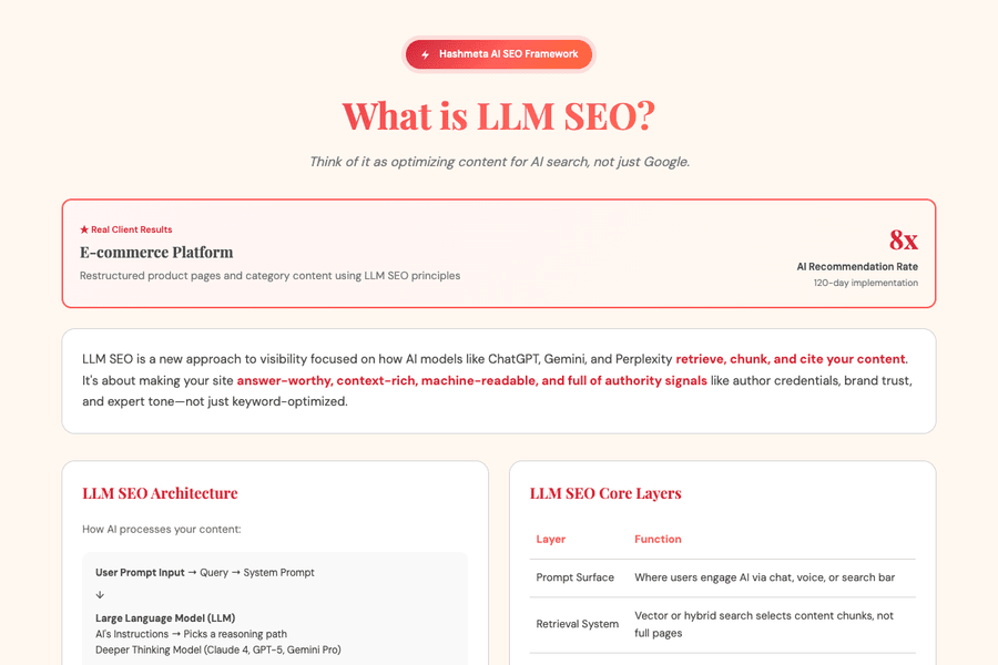 What Is Llm Seo