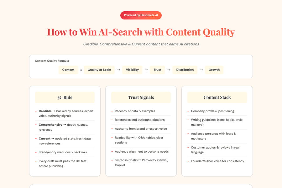 Win AI Search with Content Quality