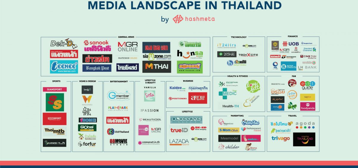 digital-media-landscape-thailand