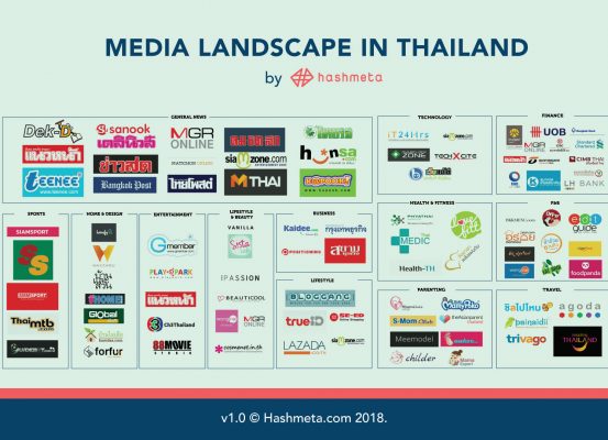 digital-media-landscape-thailand