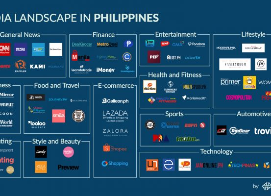 Media Landscape in Philippines