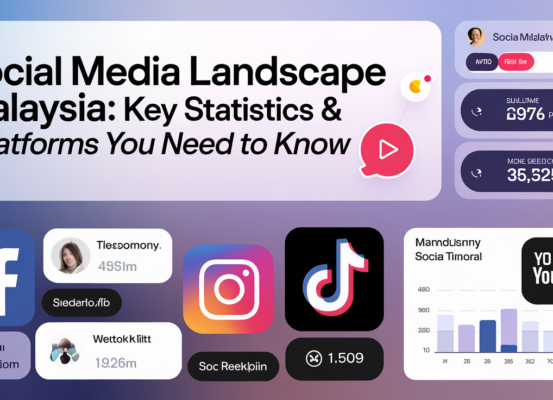 Banner with 'Social Media Landscape Malaysia: Key Statistics & Platforms You Need to Know' title on vibrant digital-themed background.