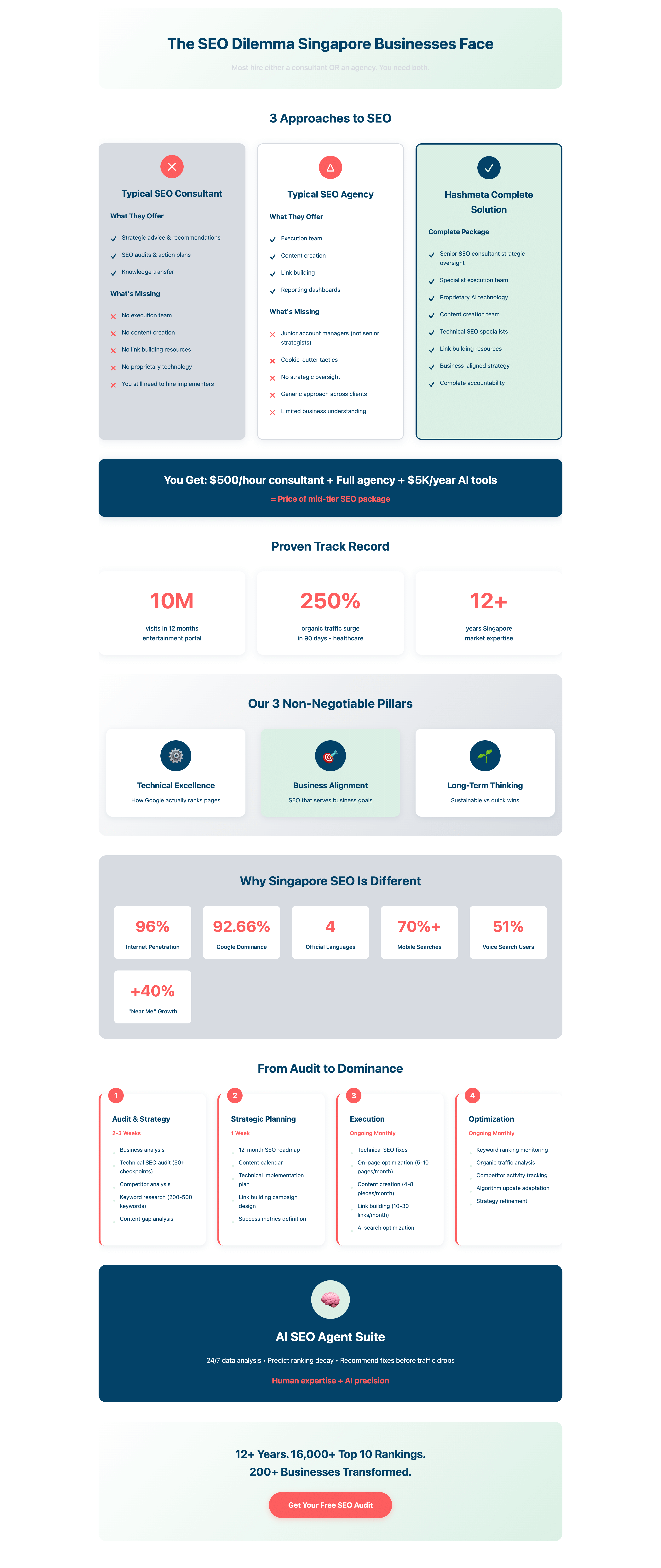 seo-consultant-singapore-infographic