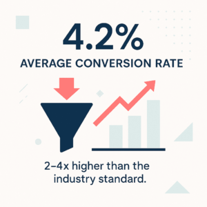 Ecommerce-4.2-percent