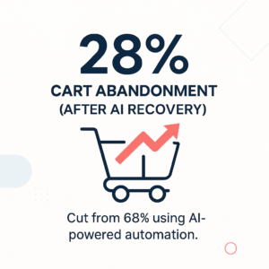 Ecommerce-cart-abandonment-28-percent