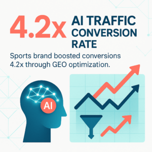 ecommerce-seo-4.2x-ai-traffic