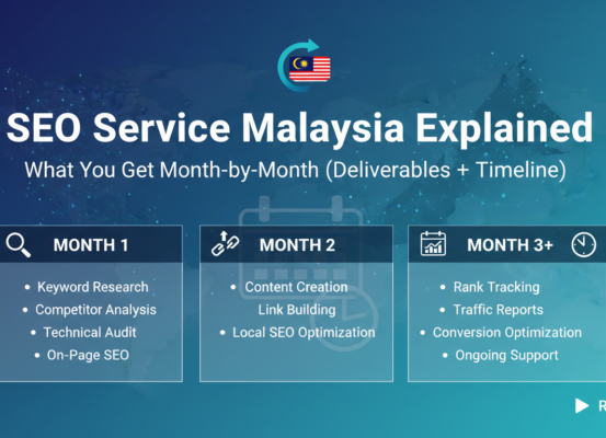Blog banner titled 'SEO Service Malaysia Explained: Month-by-Month Deliverables and Timeline'