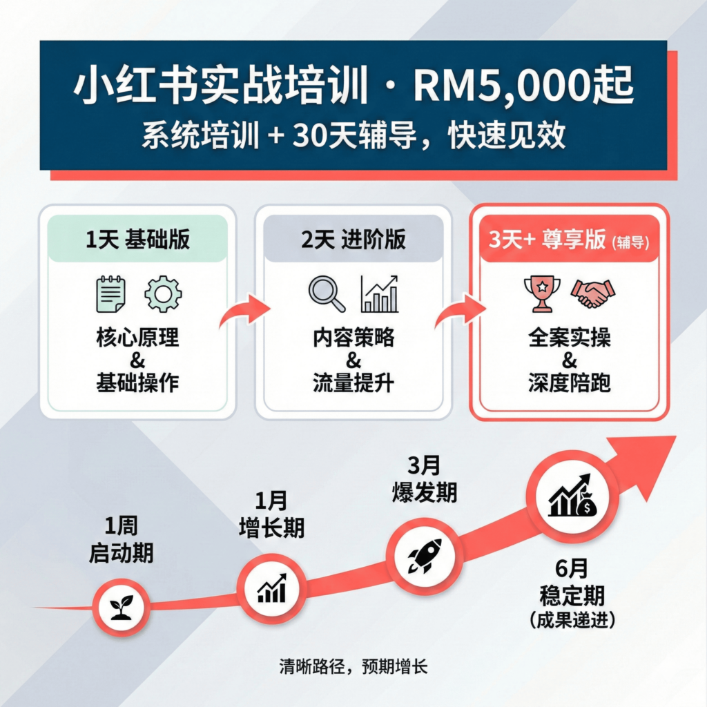 Xiaohongshu 培训