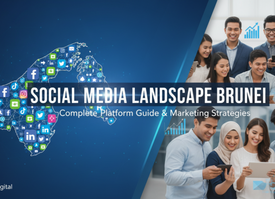 Blog banner titled 'Social Media Landscape Brunei' with digital marketing icons