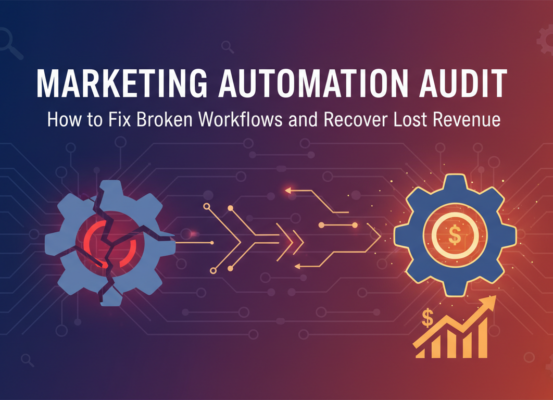 Banner with 'Marketing Automation Audit' title, featuring digital workflow graphics.