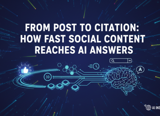 Blog banner with title 'From Post to Citation: How Fast Social Content Reaches AI Answers' in bold text.