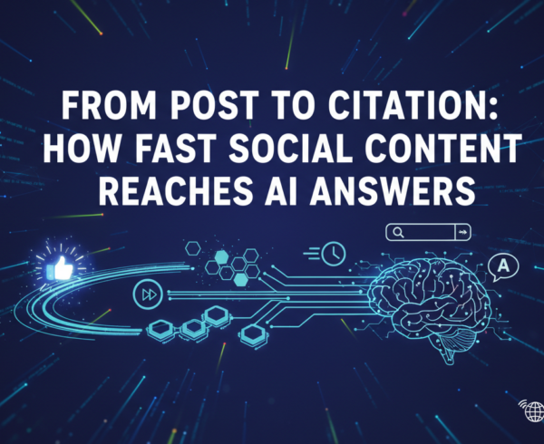 Blog banner with title 'From Post to Citation: How Fast Social Content Reaches AI Answers' in bold text.