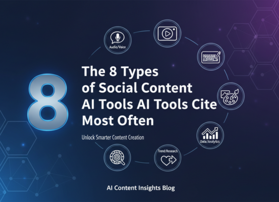 Blog banner with title 'The 8 Types of Social Content AI Tools Cite Most Often' on a digital-themed background.
