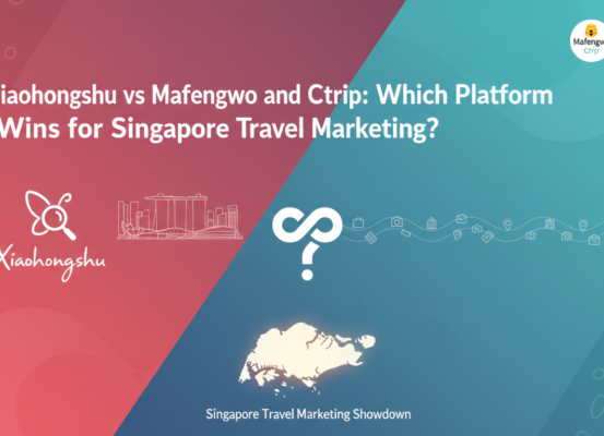 Banner reads 'Xiaohongshu vs Mafengwo and Ctrip: Which Platform Wins for Singapore Travel Marketing?' with travel-themed icons.